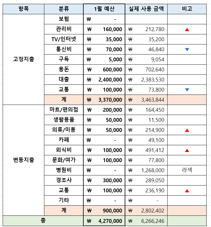 게시글 대표 이미지 썸네일 주소