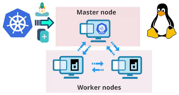 [Kubernetes] Worker Node 추가 구성하기