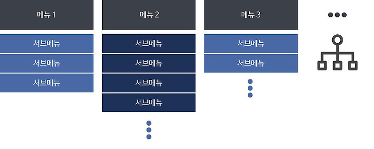 '[용어] 사이트맵(SiteMap)' 포스트 대표 이미지