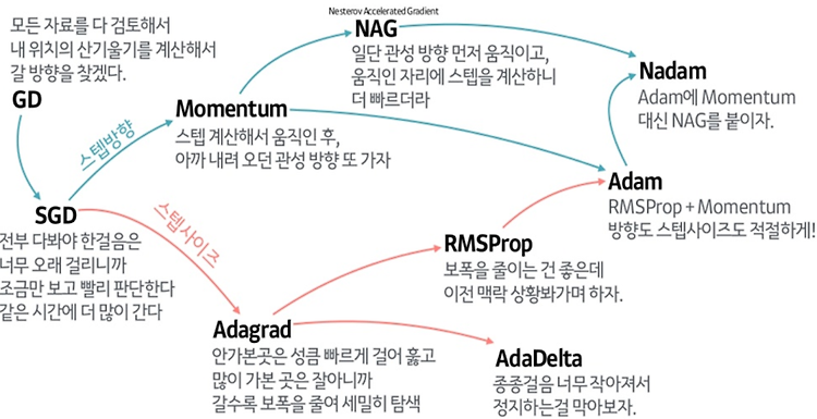 게시글 대표 이미지 썸네일 주소