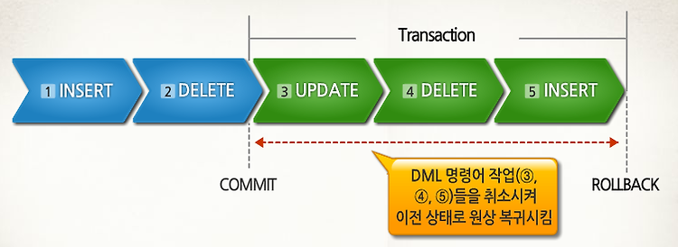 '[용어] 롤백(Rollback)이란?' 포스트 대표 이미지