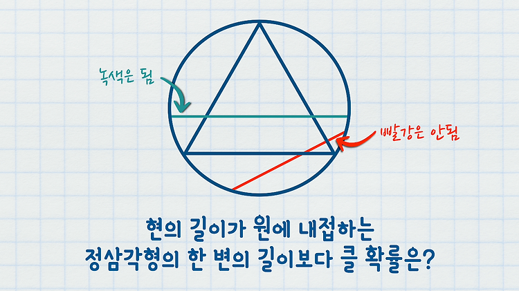 답이 3개인 미해결 확률 문제