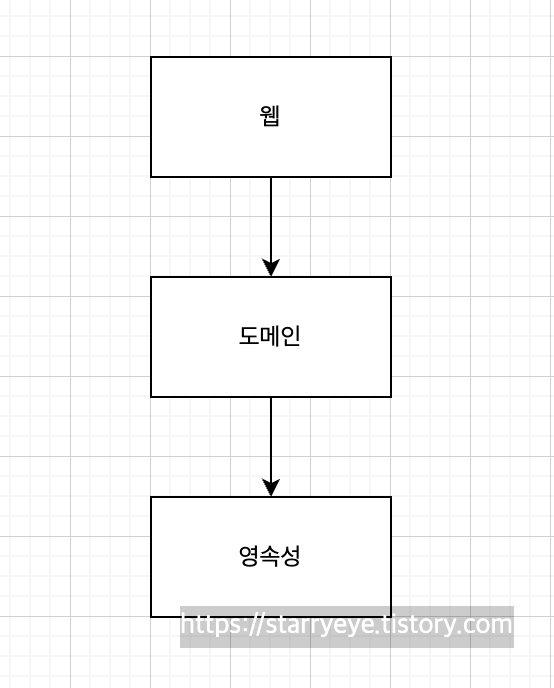 포스트글 썸네일 이미지