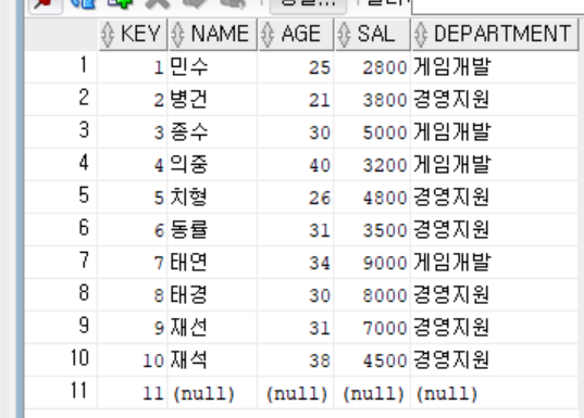 SQL 익히기 - JOIN