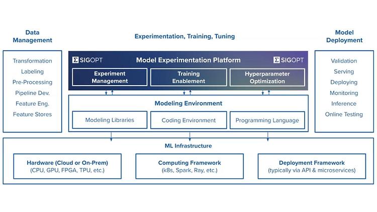 Kisaco Research: SigOpt는 AI 소프트웨어의 리더입니다.