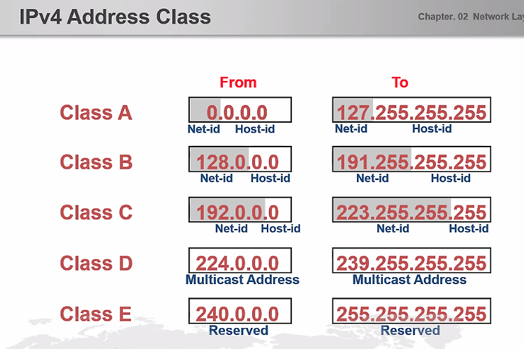 [네트워크] 서브네팅(Subnetting)을 하는 이유와 개념