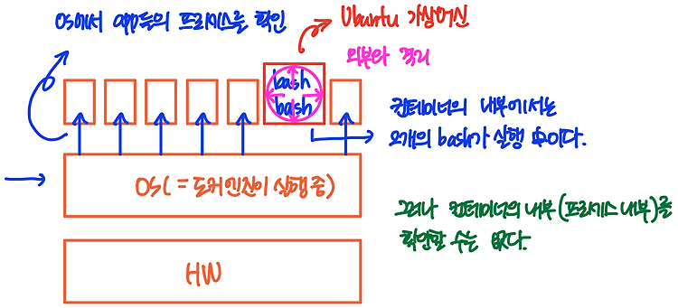 [Docker] Docker 컨테이너 관리 명령어 (2)