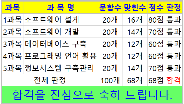 정보처리기사 필기 일주일컷 (합격)