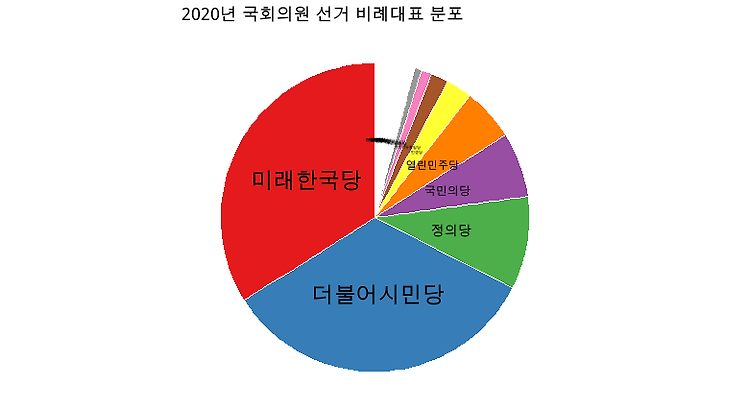 게시글 대표 이미지 썸네일 주소