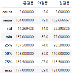 통계분석시각화-pandas