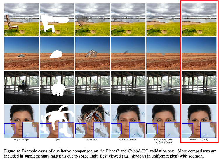 [논문 리뷰] Free-Form Image Inpainting with Gated Convolution_ICCV 2019