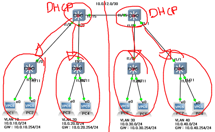 DHCP