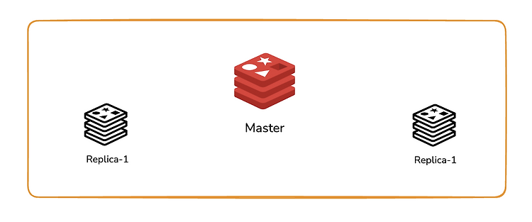 Docker로 Redis Sentinel 구성하기.