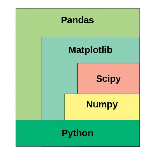 Data Frame - to_list(), tolist()