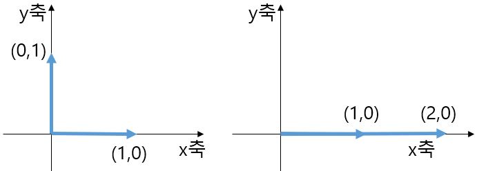 포스트글 썸네일 이미지