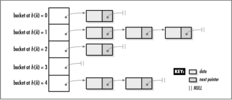 Java Collection Framework 공부하기 Part 6.