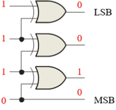 [디지털 공학(17)] Code Converters (부호 변환기) - Gray Code(<->2진수), ASCII Code(<->2진,8진,10진,16진수)_조합논리회로(5)