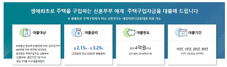 2024 디딤돌 생애최초 신혼부부 매매 대출 리얼 후기(1) - 디딤돌 대출조건 확인