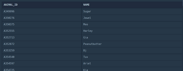 [프로그래머스 SQL] 동물의 아이디와 이름