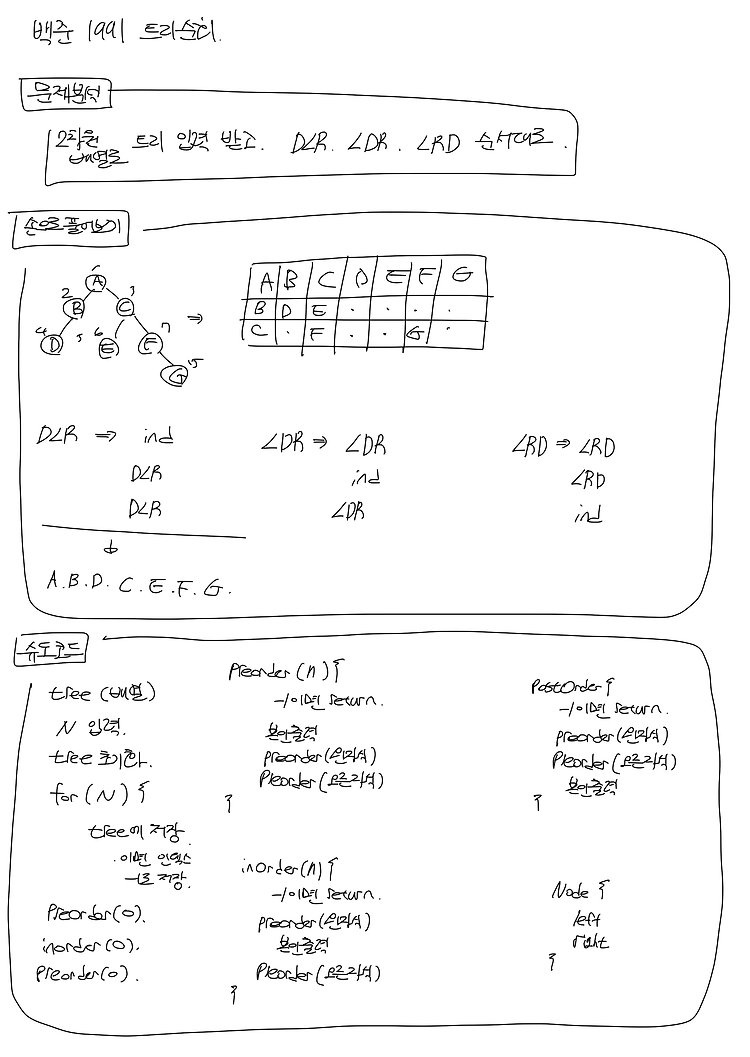 백준_1991 트리 순회 (이진트리, 순회)