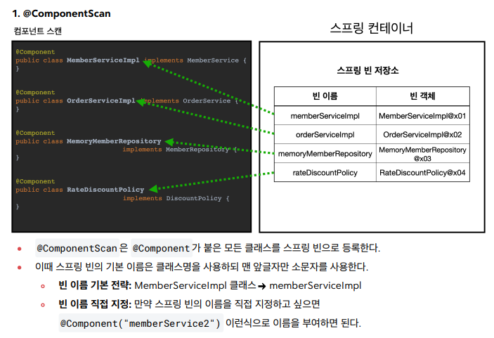 spring container, spring bean에 대해서 알아보자