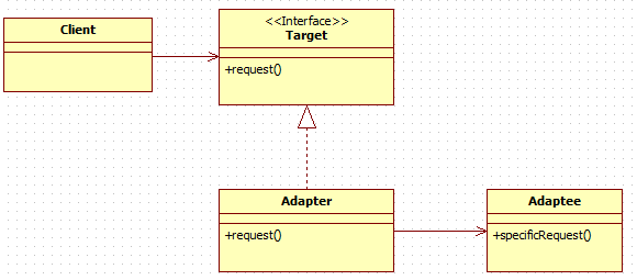 [Design Pattern] 어댑터 패턴