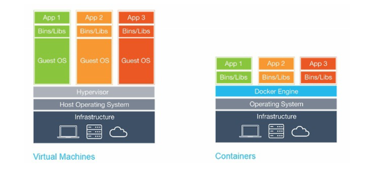 [Docker] 도커란 무엇인가.