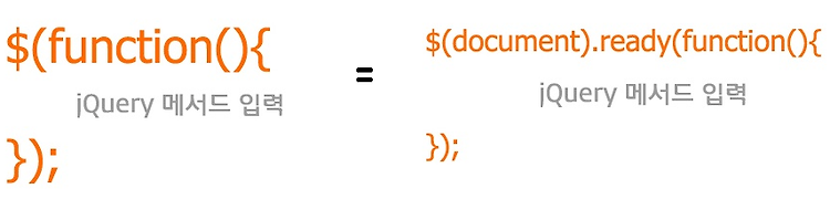 '[jQuery - 기본 - (2) ] $(function(){}) ▶ $(document).ready(function(){ }) 같은 의미' 포스트 대표 이미지