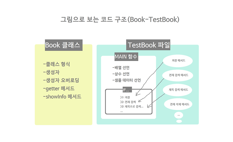 포스트글 썸네일 이미지