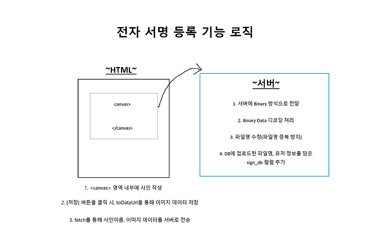 포스트글 썸네일 이미지