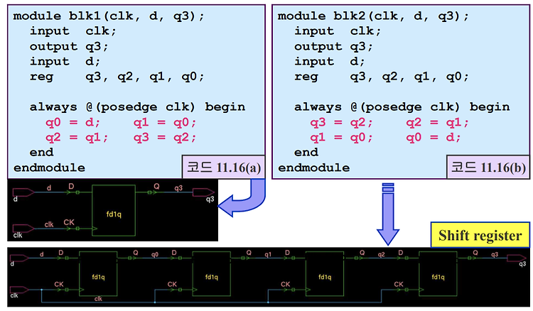 [26] Verilog HDL 순차회로에서 blocking할당문과 nonblocking할당문