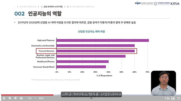 (2) 핀테크 비즈니스 AI 활용 현황