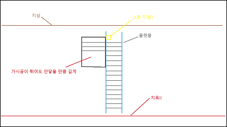 게시글 대표 이미지 썸네일 주소