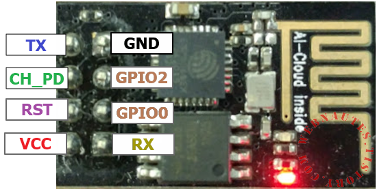 Arduino UNO에서 ESP8266 WiFi 모듈을 사용하는 방법