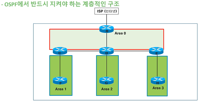 Cisco 스위치 명령어 모음