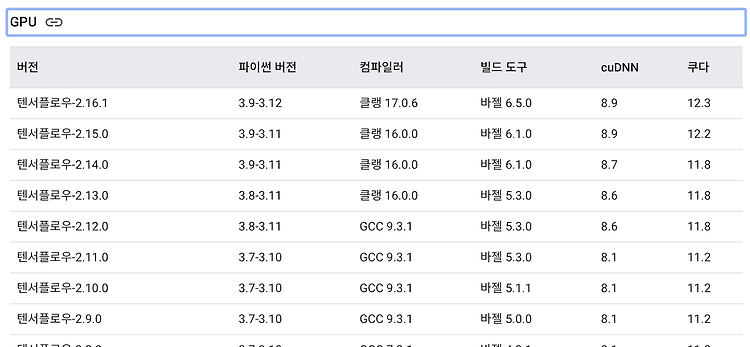 CUDA 버전별 설치가능한 Tensorflow, PyTorch 버전 확인하는 방법