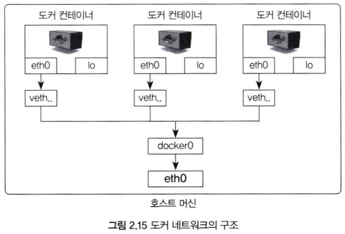 게시글 대표 이미지 썸네일 주소