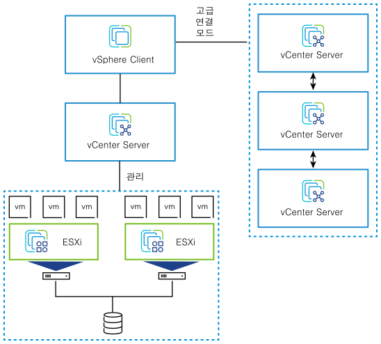 VMware ESXi & vCenter & vSphere - (1) Concepts