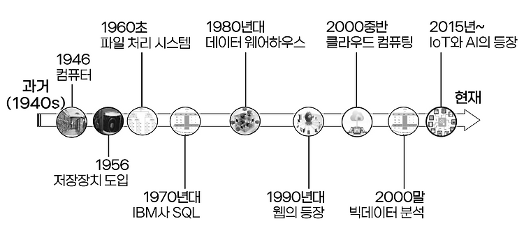 포스트글 썸네일 이미지