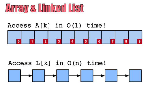 연결리스트 LinkedList