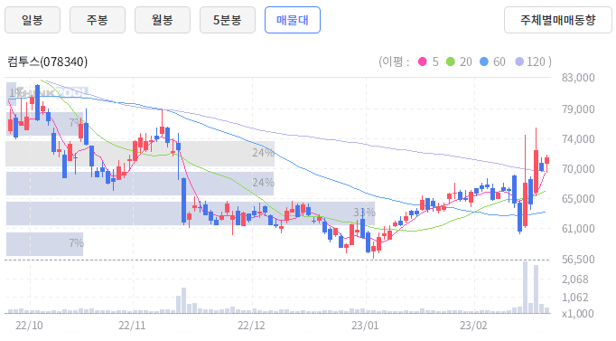 포스트글 썸네일 이미지