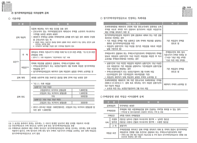 게시글 대표 이미지 썸네일 주소