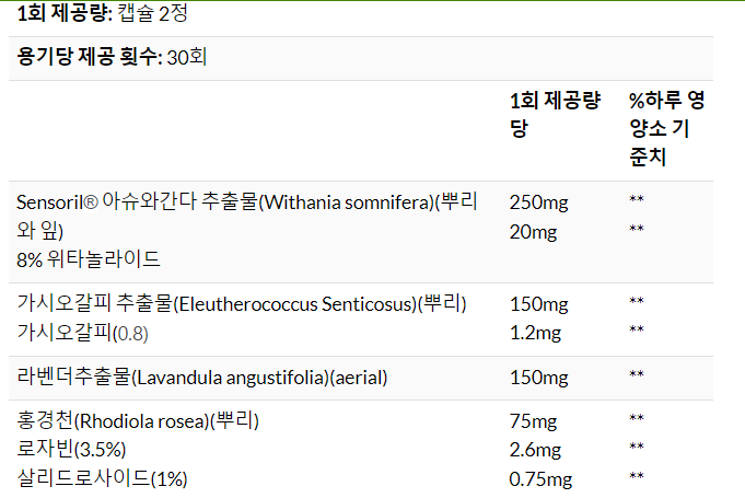 PMS, 생리통에 효과 본 영양제: Adrenal Serenity + Mega GLA