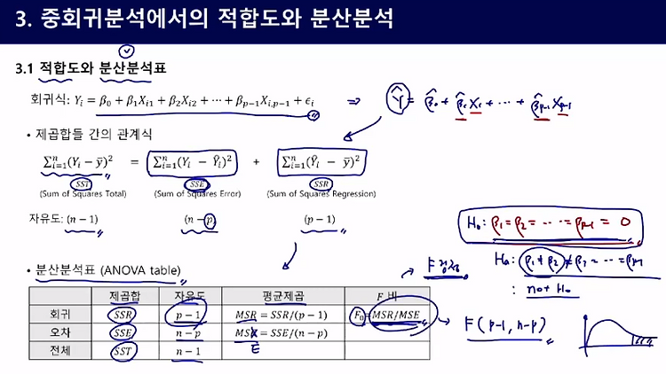 [회귀분석] 중회귀분석에서의 적합도와 분산분석