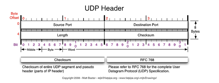 [네트워킹] UDP