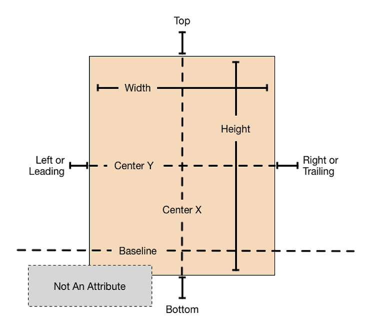 [Swift] set size and position for view(CGRect, AutoLayout)