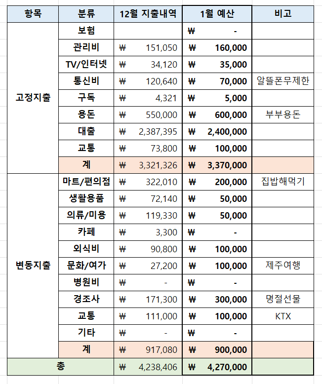 게시글 대표 이미지 썸네일 주소