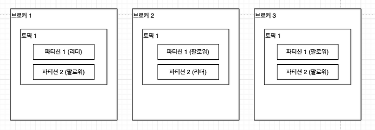 포스트글 썸네일 이미지