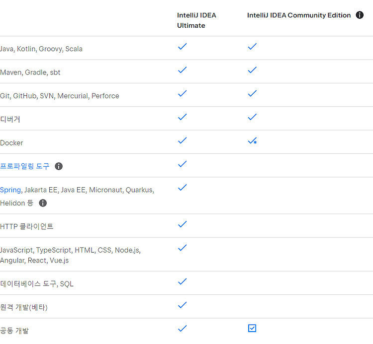 [Spring]Spring Boot로 Hello World찍기