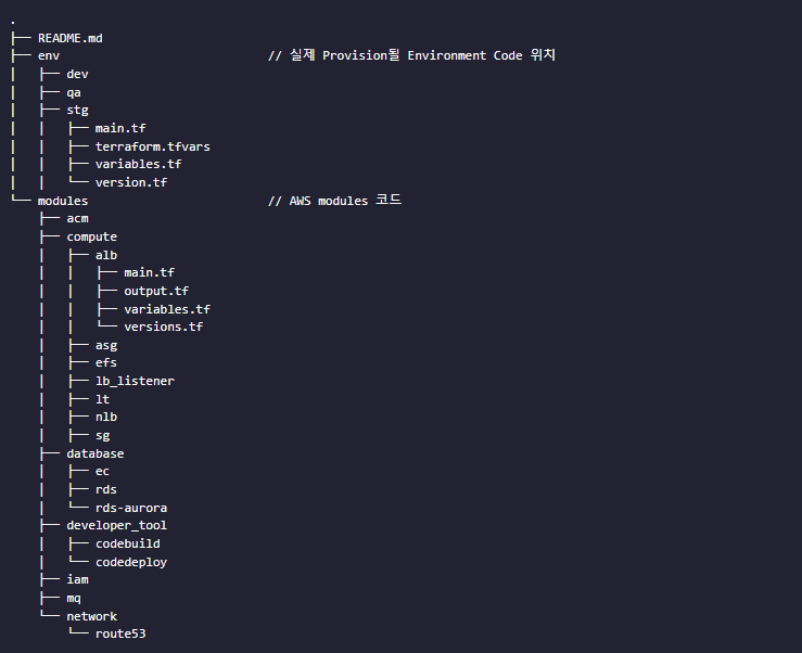 [Terraform] 독립적인 배포 환경 만들기